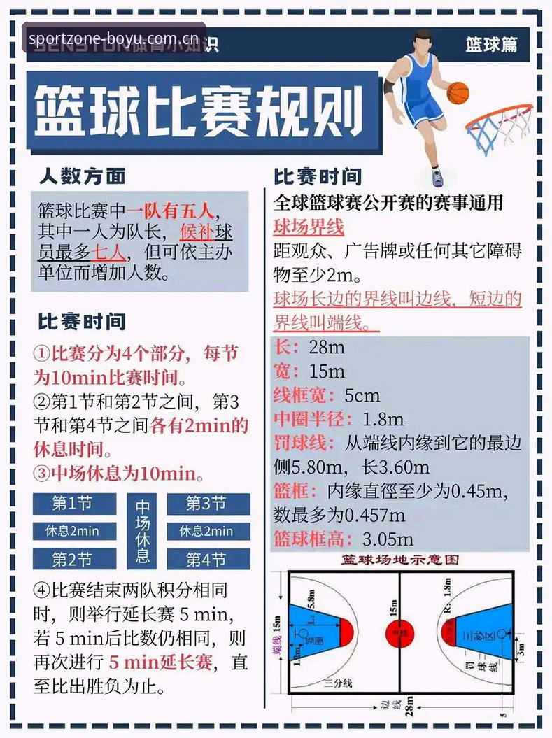 博鱼中国篮球赛事数据查询使用教程：避开90%新手踩过的坑